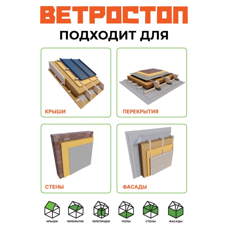 Ветрозащитная шумоизоляционная плита ВЕТРОСТОП 2500х600х20 мм, шип-паз 19мм купить в Тест